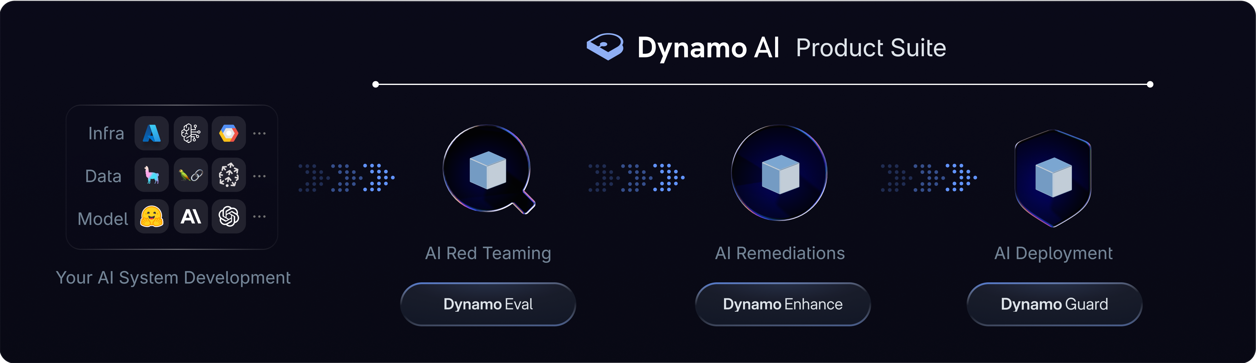 DynamoFL Evolves to Dynamo AI: Empowering Enterprises with Secure AI