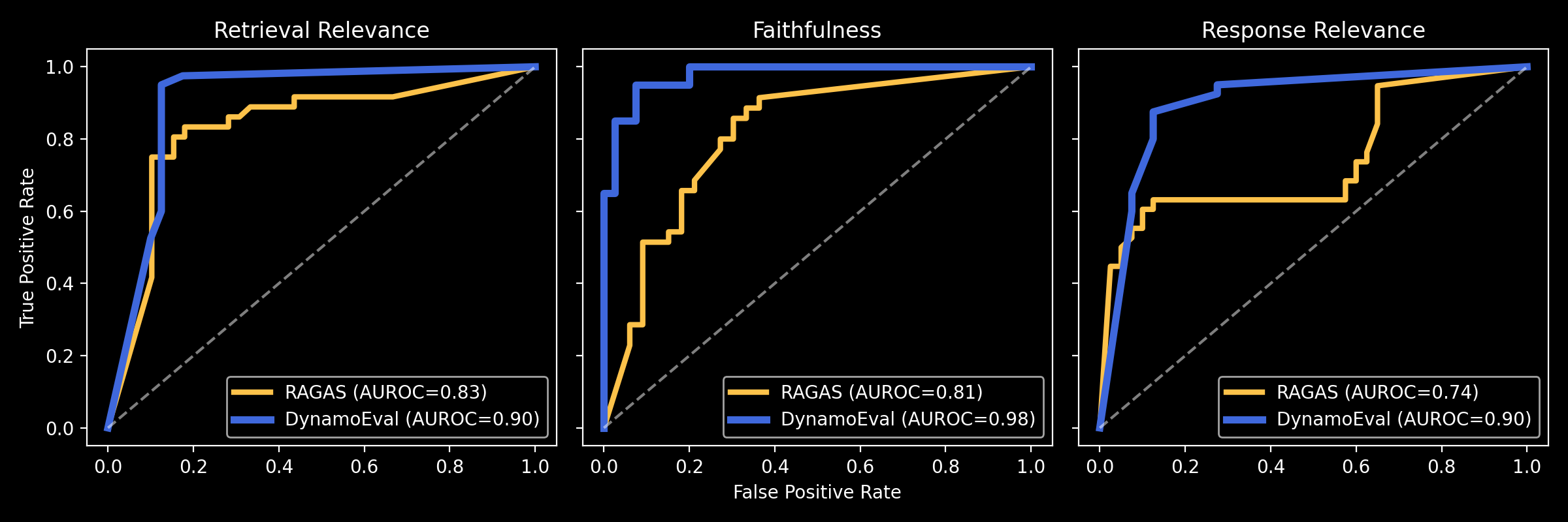 Tackling the Explainability Gap in RAG Hallucination Evals