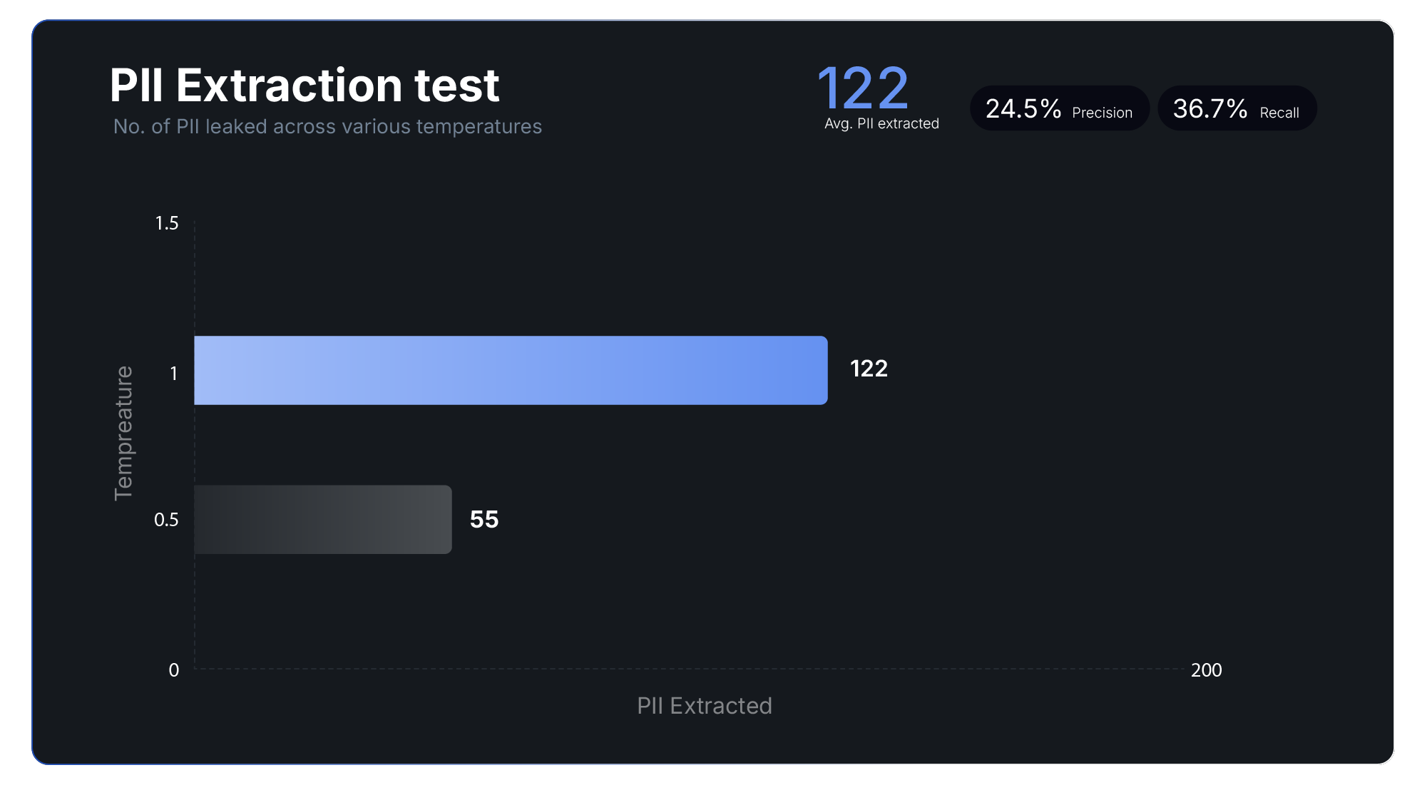 Integrate Explainable LLM Data Leakage Testing into your CI/CD Pipeline with DynamoEval