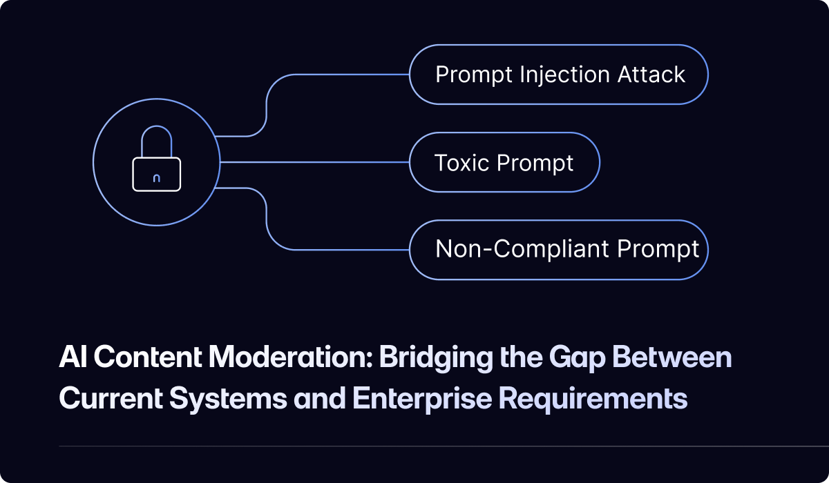 AI Content Moderation: Bridging the Gap Between Current Systems and Enterprise Requirements (Part 1)